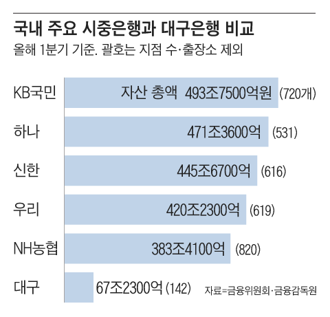 그래픽=김성규