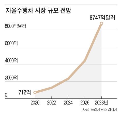 그래픽=김의균