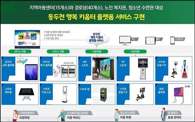 ⓒ동두천시 제공