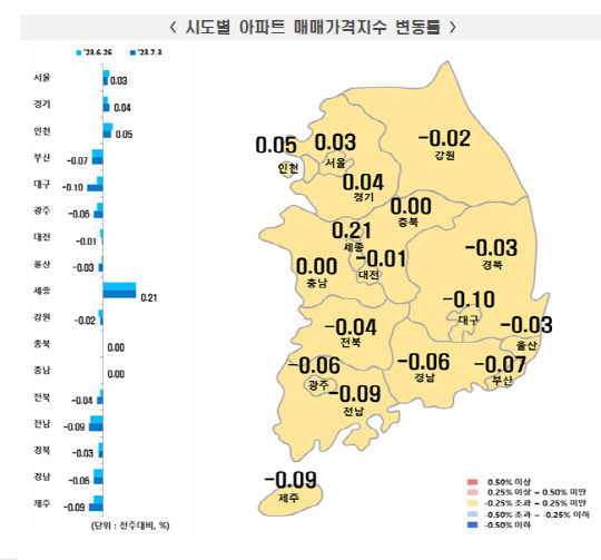 시도별 아파트 매매가격지수 변동률 <한국부동산원 제공>