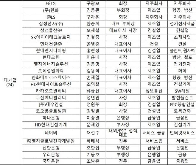 전경련 제공