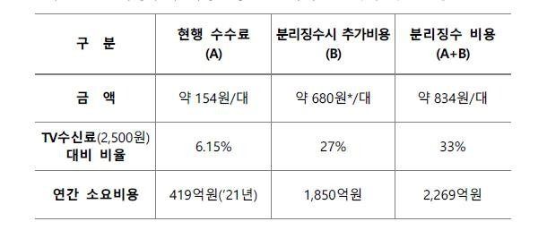 [권명호 의원실 제공. 재판매 및 DB 금지]