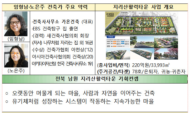 전북 남원 지리산활력타운 사업 개요 등 /사진=국토부