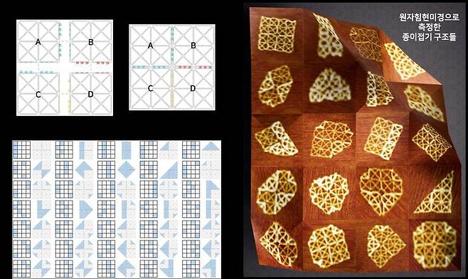 DNA 나노기술의 핵심인 계층 조립된 더 큰 DNA 와이어프레임 종이를 이용한 다양한 접힘 예시. 기준이 되는 DNA 와이어프레임 종이 4장을 계층적으로 조립해 4배 더 넓은 종이를 만들 수 있고, 각각의 종이를 독립적으로 접고 펴는 방식을 통해 보다 다양한 종이접기 형상을 설계해 구현할 수 있다. (사진=과기정통부 제공) *재판매 및 DB 금지