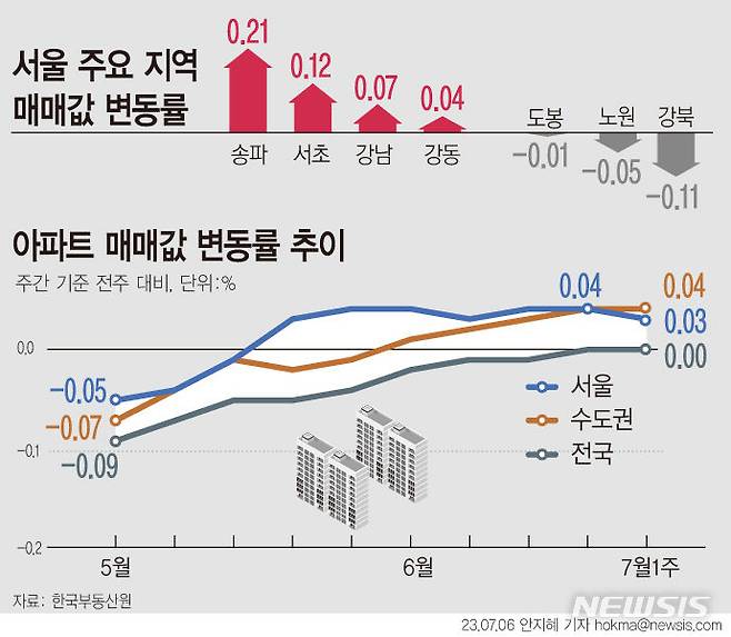 [서울=뉴시스]