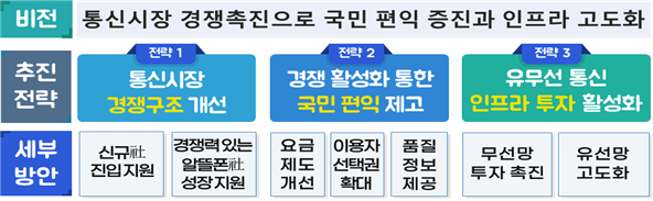 사진제공=과기정통부