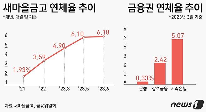 ⓒ News1 윤주희 디자이너