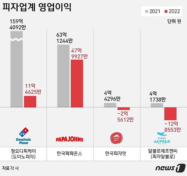 ⓒ News1 윤주희 디자이너