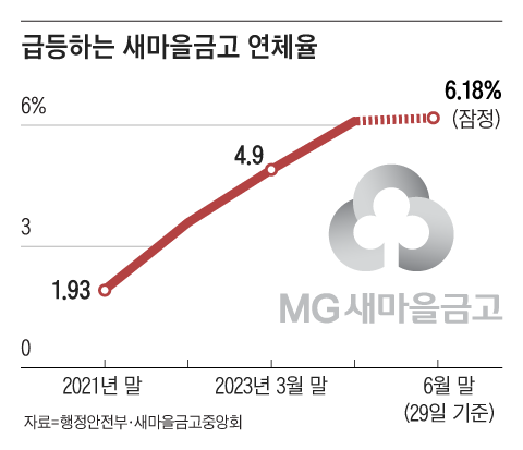 그래픽=백형선