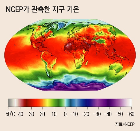 붉게 달아오른 지구 - 5일 세계 곳곳의 기온을 지도에 색으로 시각화한 사진에서 상당 부분이 붉게 표시돼 있다. 오른쪽 막대는 영하 60도에서 영상 30도에 이르는 온도를 색으로 표현한 것이다. 미국 국립해양대기관리국 국립환경예측센터(NCEP)에 따르면, 지난 4일에 이어 5일도 지구 평균 기온이 17.18도로 NCEP가 관측을 시작한 1979년 이후 최고치로 나타났다. /그래픽=조선디자인랩 권혜인