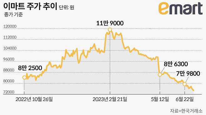 그래픽=손민균