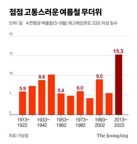 차준홍 기자