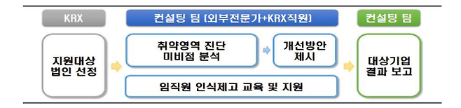 자료=한국거래소