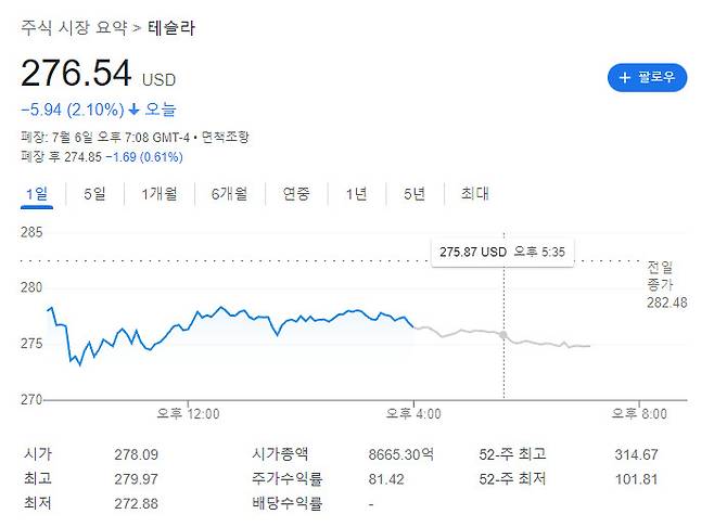 [구글 금융 캡처]