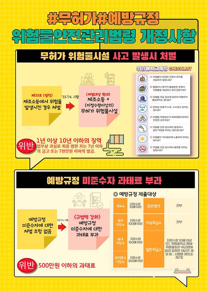 위험물안전관리법 개정사항. (사진=경기도소방재난본부 제공) *재판매 및 DB 금지