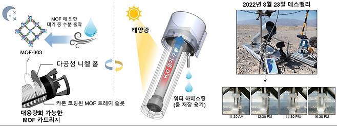 연구 관련 이미지 [포항공대 제공. 재판매 및 DB 금지]