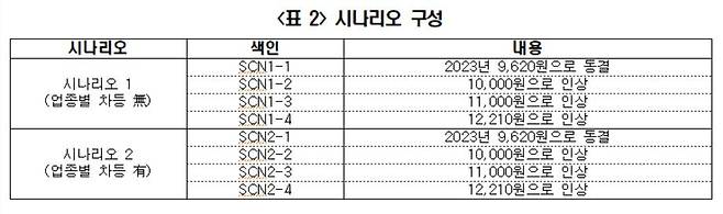 시나리오 구성 [한경연 제공. DB 및 재판매 금지]