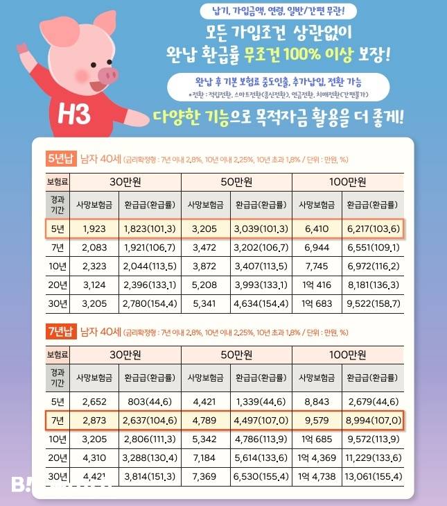 /그래픽=한화생명 GA 설명자료 캡쳐.