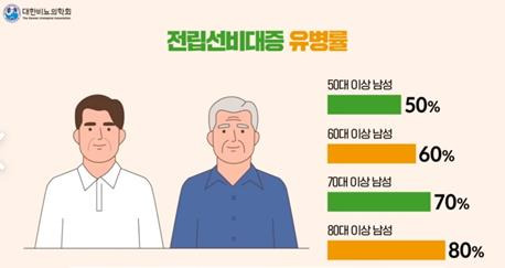 [대한비뇨의학회 제공]