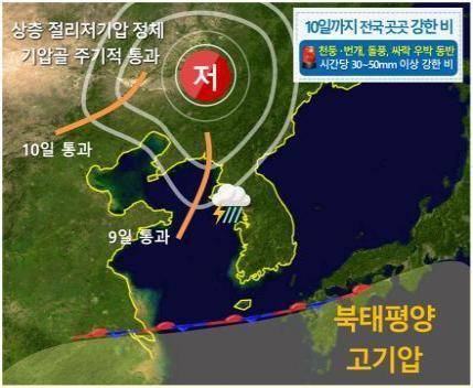 9~10일 기압계 모식도. [기상청 제공. 재판매 및 DB 금지]