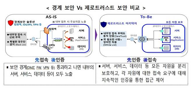 (과기정통부 제공)