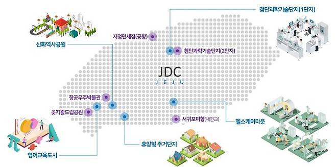 JDC는 파일럿 단지인 1단지를 토대로 2단지 추진에 나서고 있다.ⓒJDC