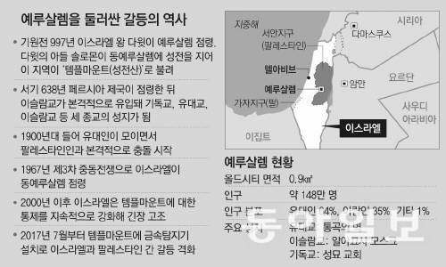 팔레스타인 지역은 크게 서안지구와 가자지구로 이뤄져 있다. 서안지구는 온건파인 팔레스타인 자치정부가, 가자지구는 이스라엘에 대한 무력 투쟁을 강조하는 무장 정치단체 ‘하마스’가 관할하고 있다. 동아일보 DB