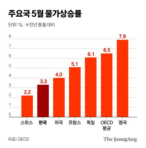 차준홍 기자