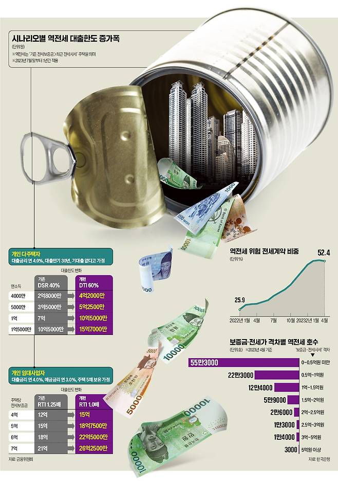 그래픽 = 이정희 기자