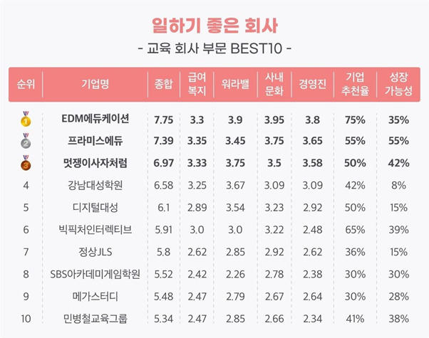 [잡플래닛 제공]