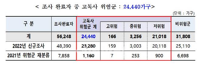 (자료=서울시)