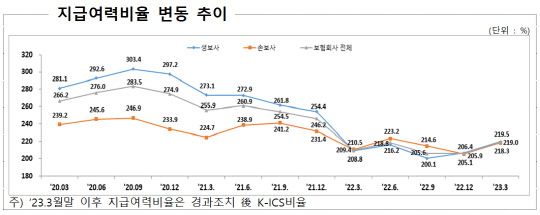 금융감독원 제공