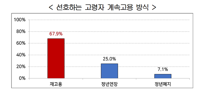 한국경영자총협회 제공