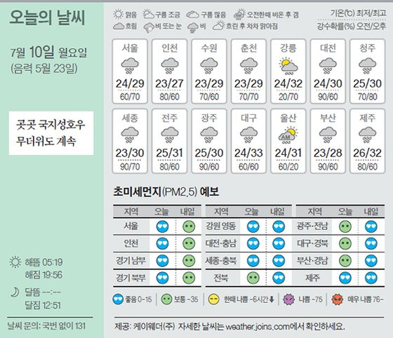 날씨 7/10