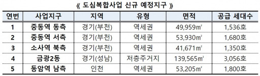 국토교통부 제공