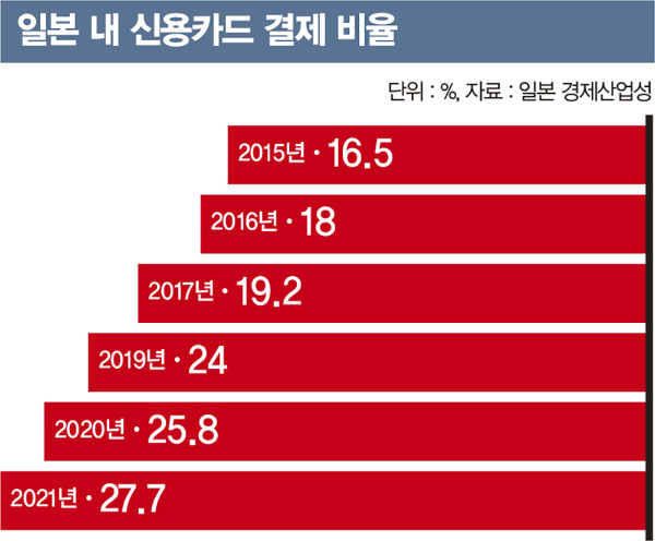 그래픽=김은옥 기자