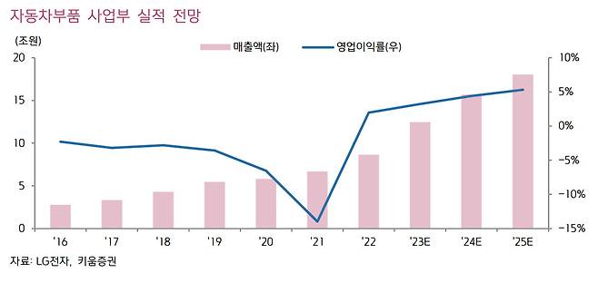 [키움증권]