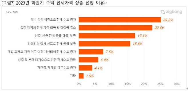 직방 제공