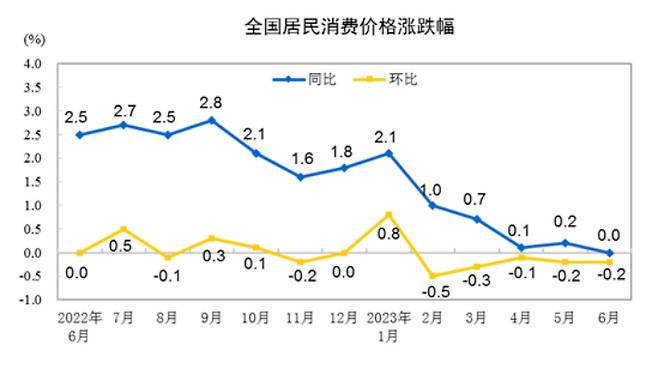 중국 월간 CPI 추이. 국가통계국 제공