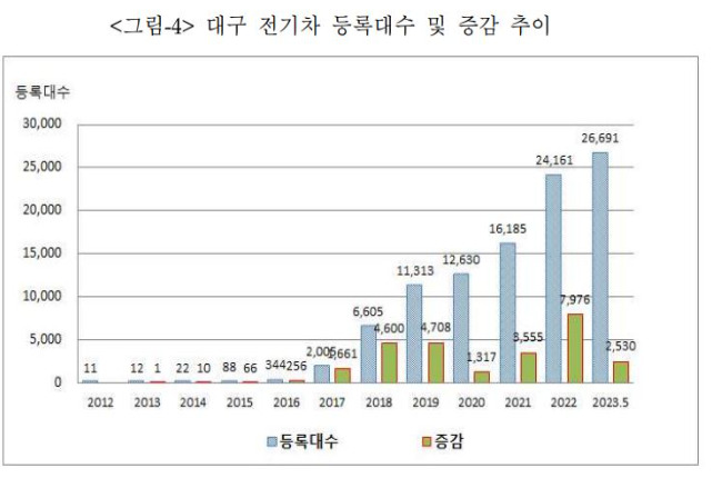 대구상공회의소 제공