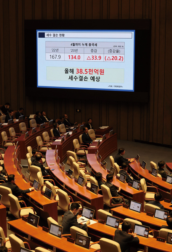 6월13일 열린 국회 본회의에서 유동수 더불어민주당 의원이 대정부질문을 하는 도중 올해 세수결손 예상액이 화면으로 나오고 있다. ⓒ연합뉴스