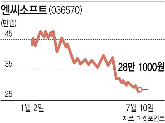 (그래픽=이데일리 김다은)