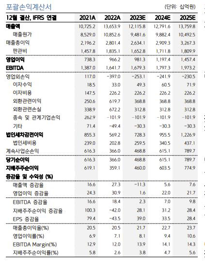 (사진=키움증권)