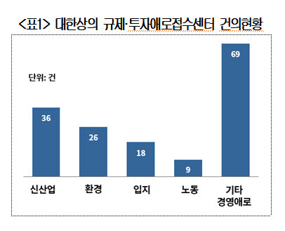 (자료=대한상의)