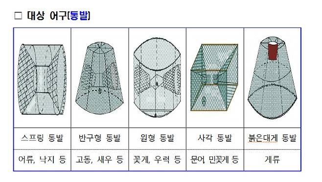 어구보증금제 대상.(사진=해수부)