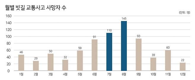 (국토부 제공)