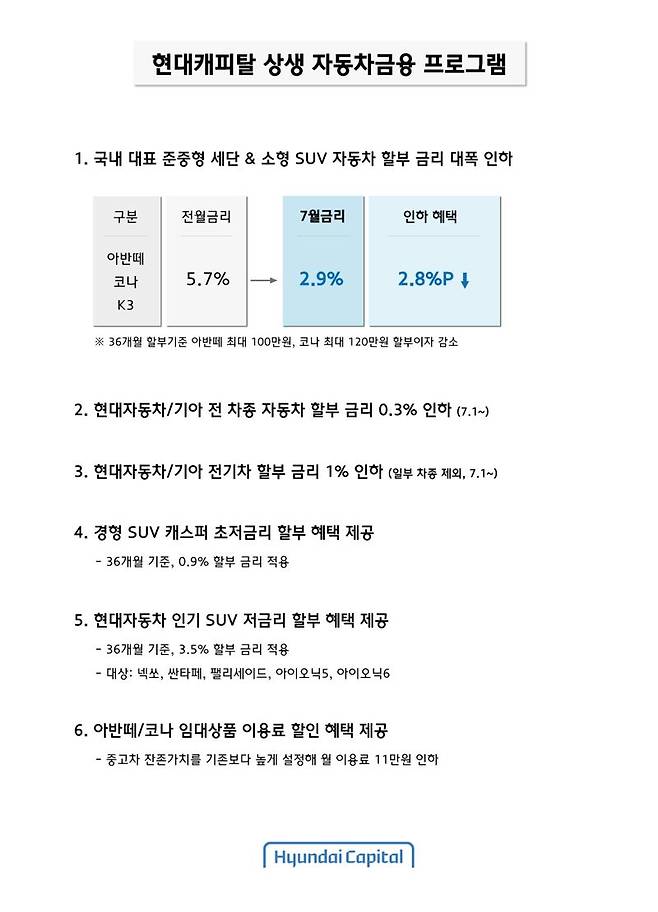 현대캐피탈 상생 자동차금융 프로모션 이미지. 사진 제공=현대캐피탈