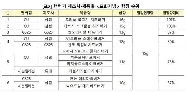 자료: 소비자주권시민회의