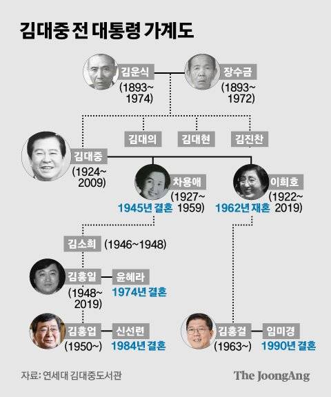 그래픽=김경진 기자 capkim@joongang.co.kr