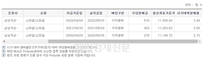 출처=한국예탁결제원